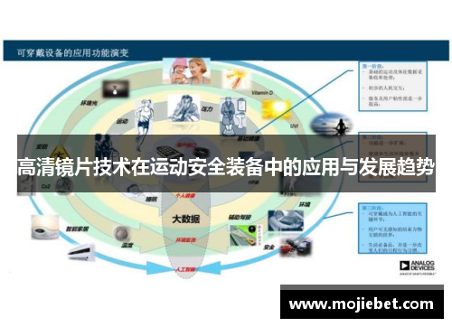 高清镜片技术在运动安全装备中的应用与发展趋势