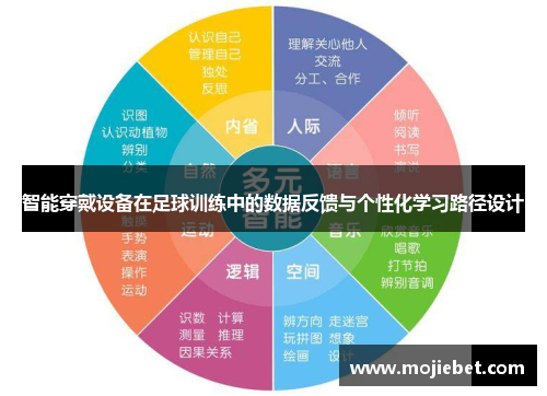 智能穿戴设备在足球训练中的数据反馈与个性化学习路径设计