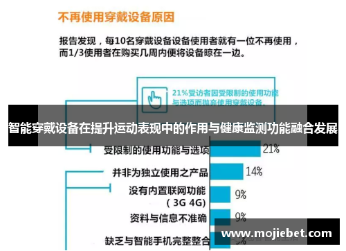 智能穿戴设备在提升运动表现中的作用与健康监测功能融合发展